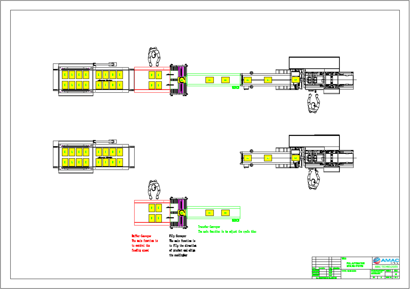 automated flow wrapper machines